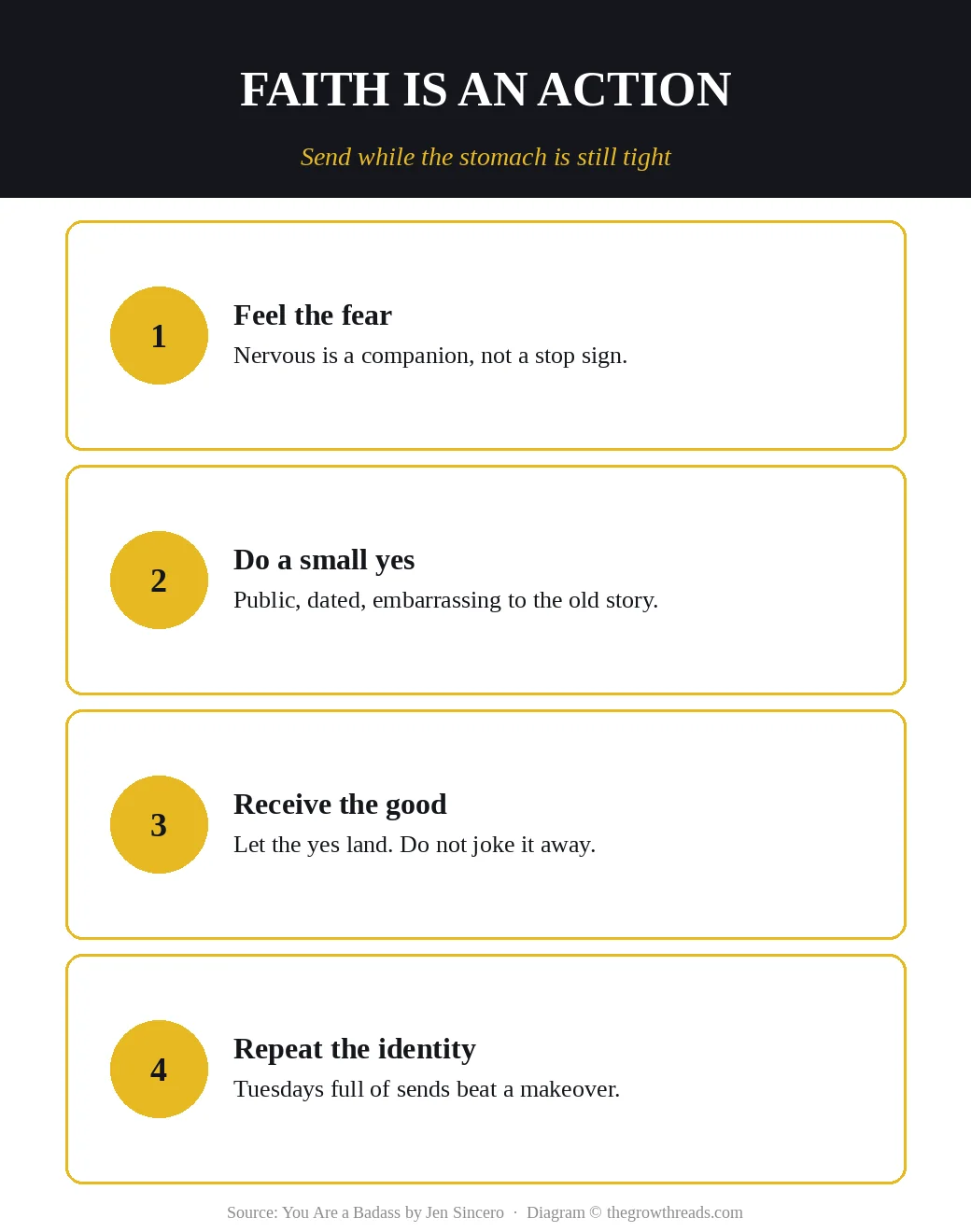 Four action moves: feel the fear, do a small yes, receive the good, repeat the identity