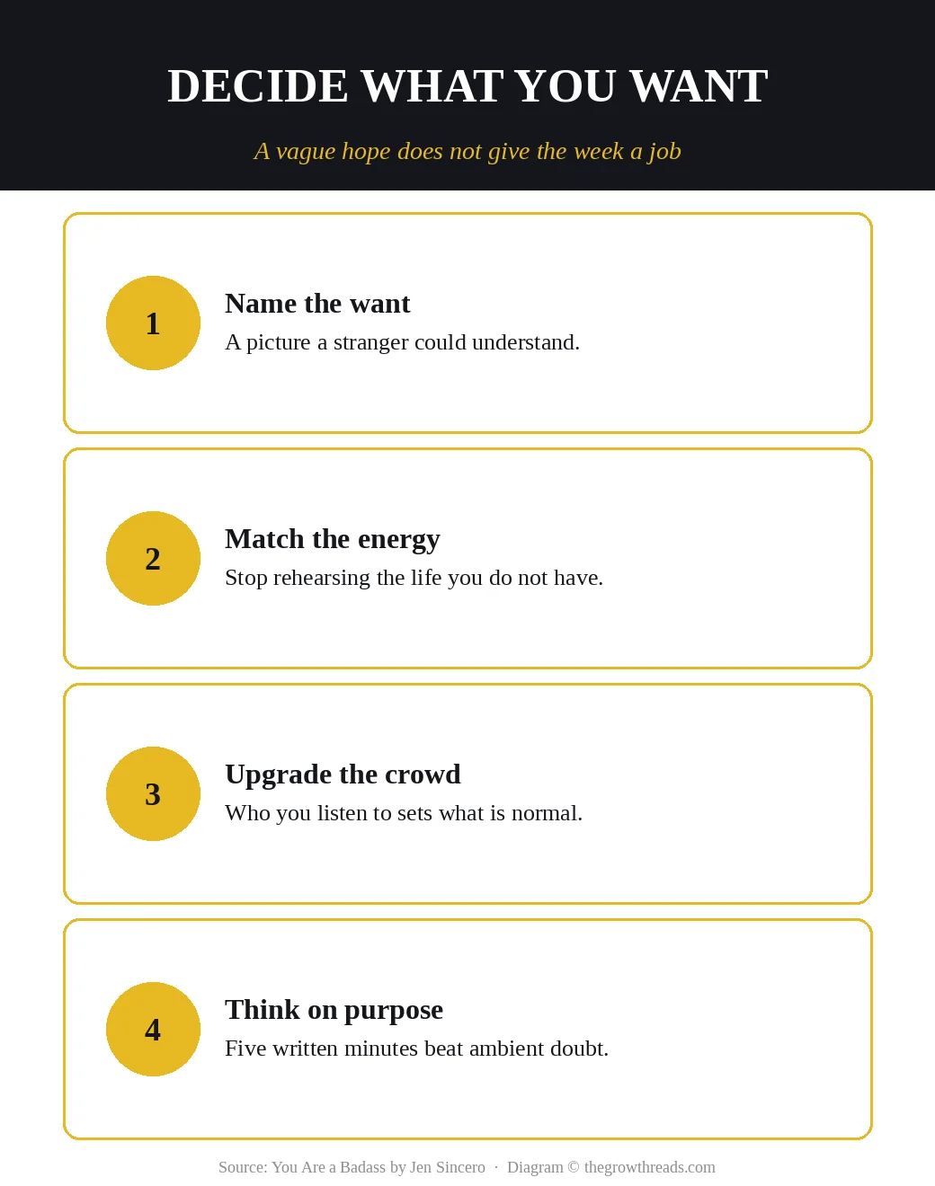 Four decide moves: name the want, match the energy, upgrade the crowd, think on purpose