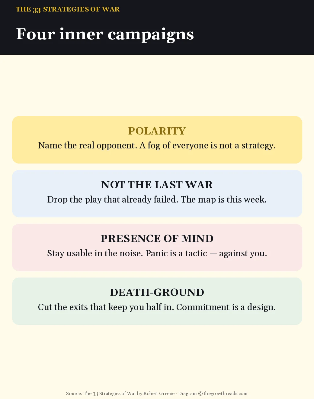 Four self-directed strategies from The 33 Strategies of War