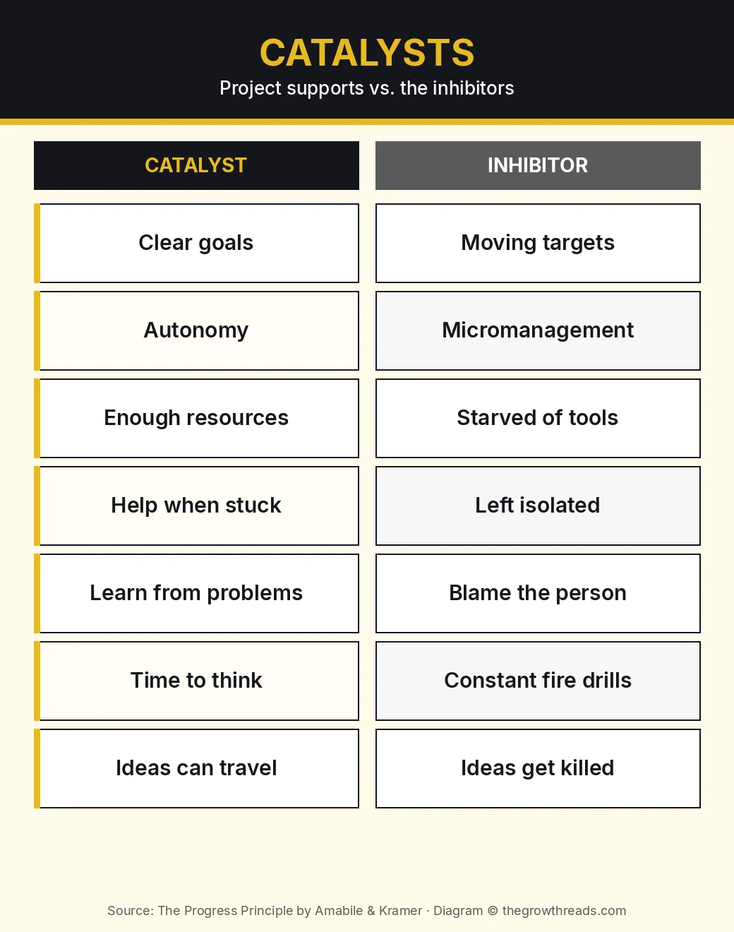 Infographic: seven catalysts and their inhibitors