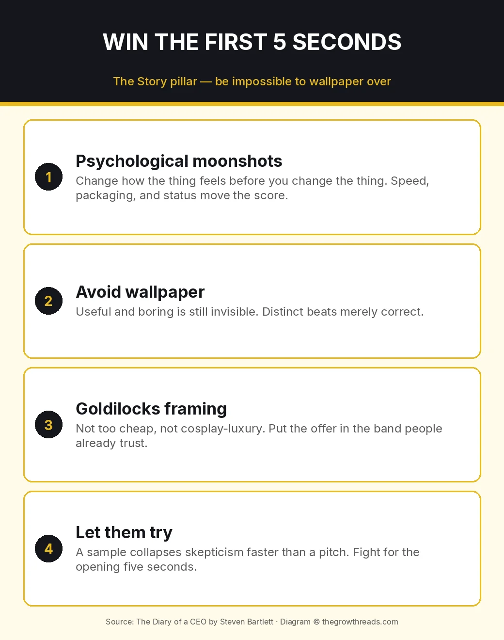 Infographic: win the first five seconds