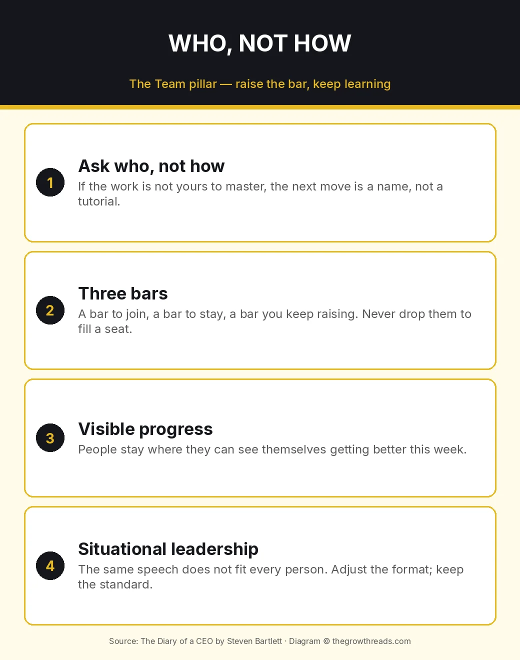 Infographic: who not how and the three bars