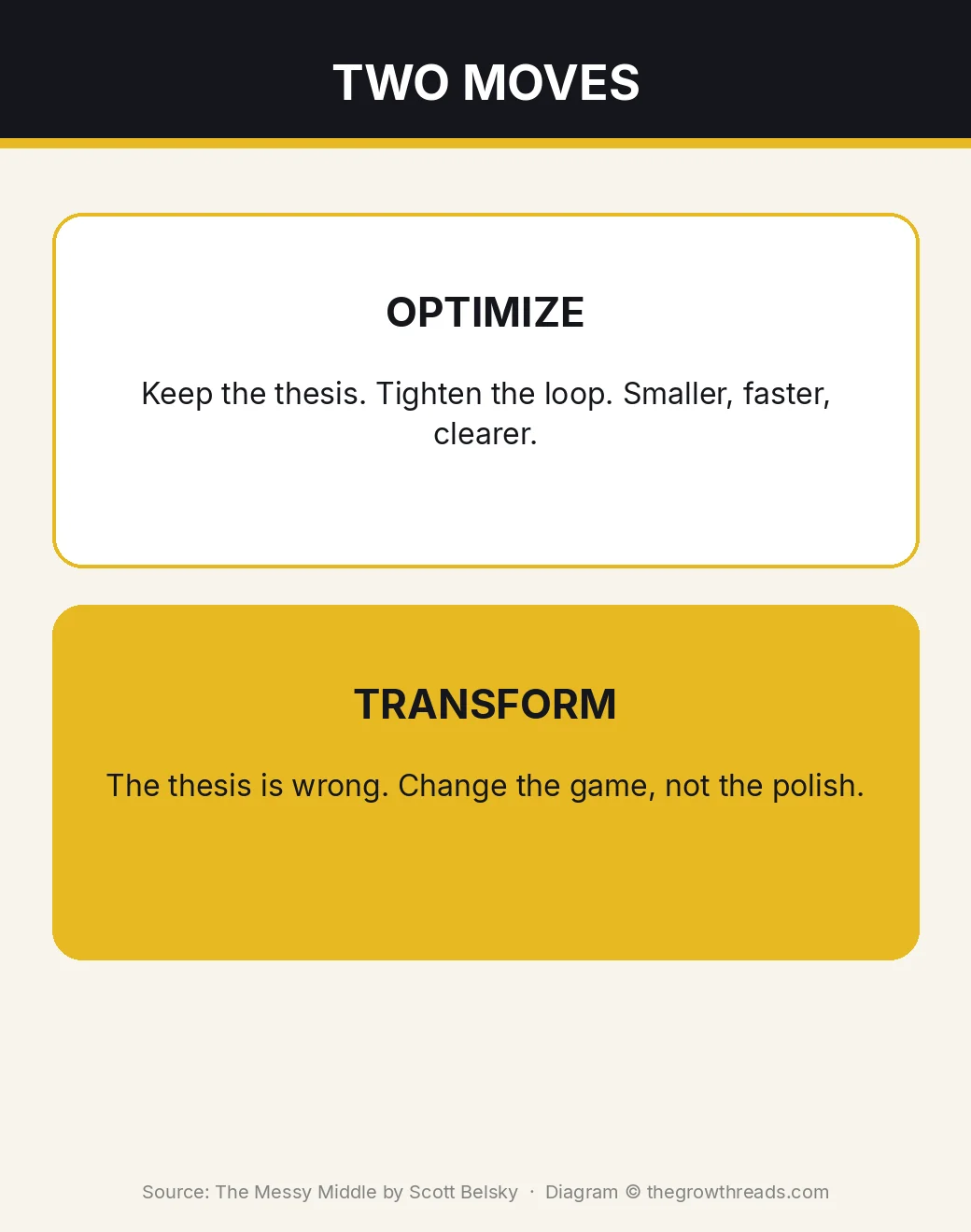 Infographic: optimize the thesis or transform the game