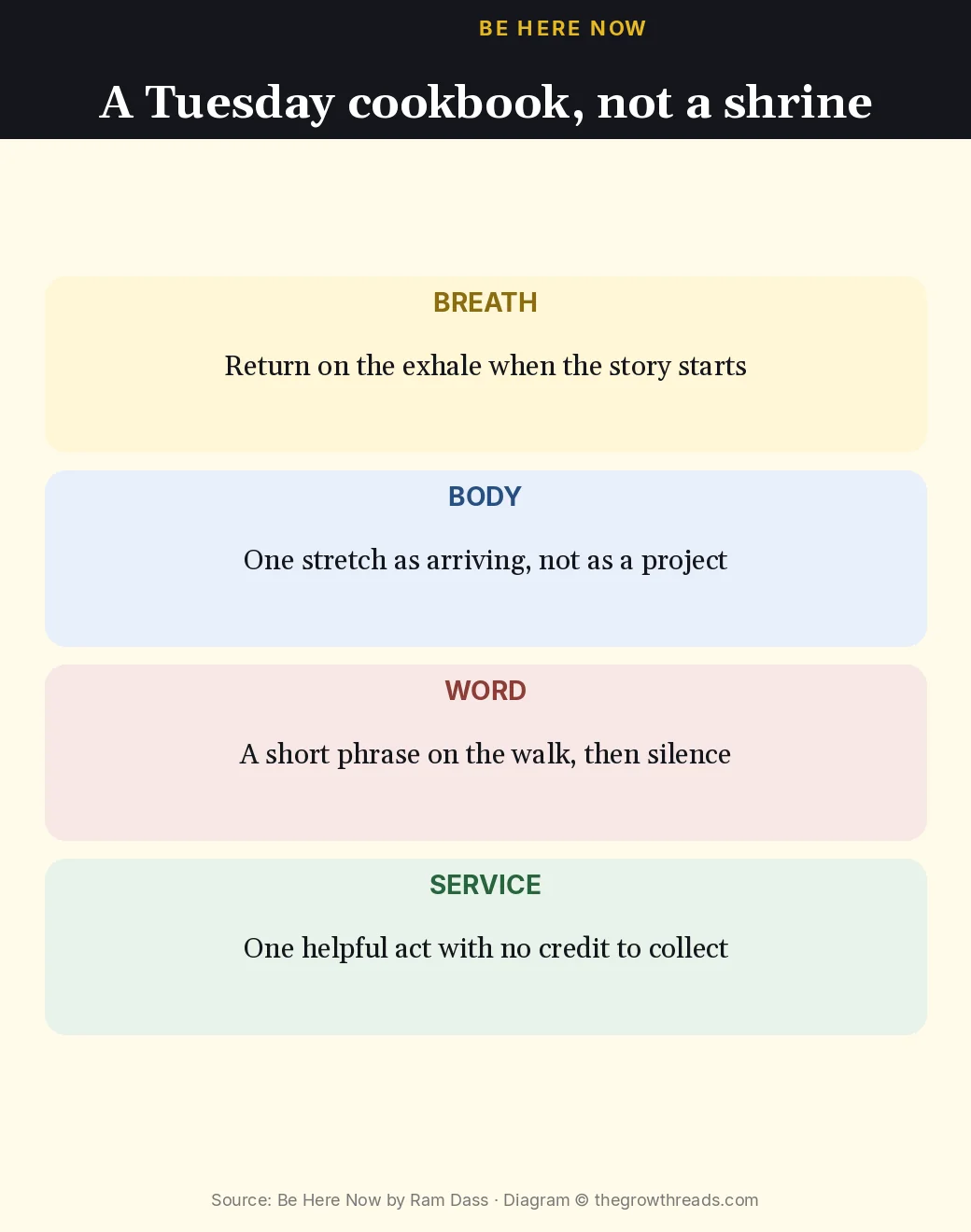 Four Tuesday practices from Ram Dass: breath, body, word, service