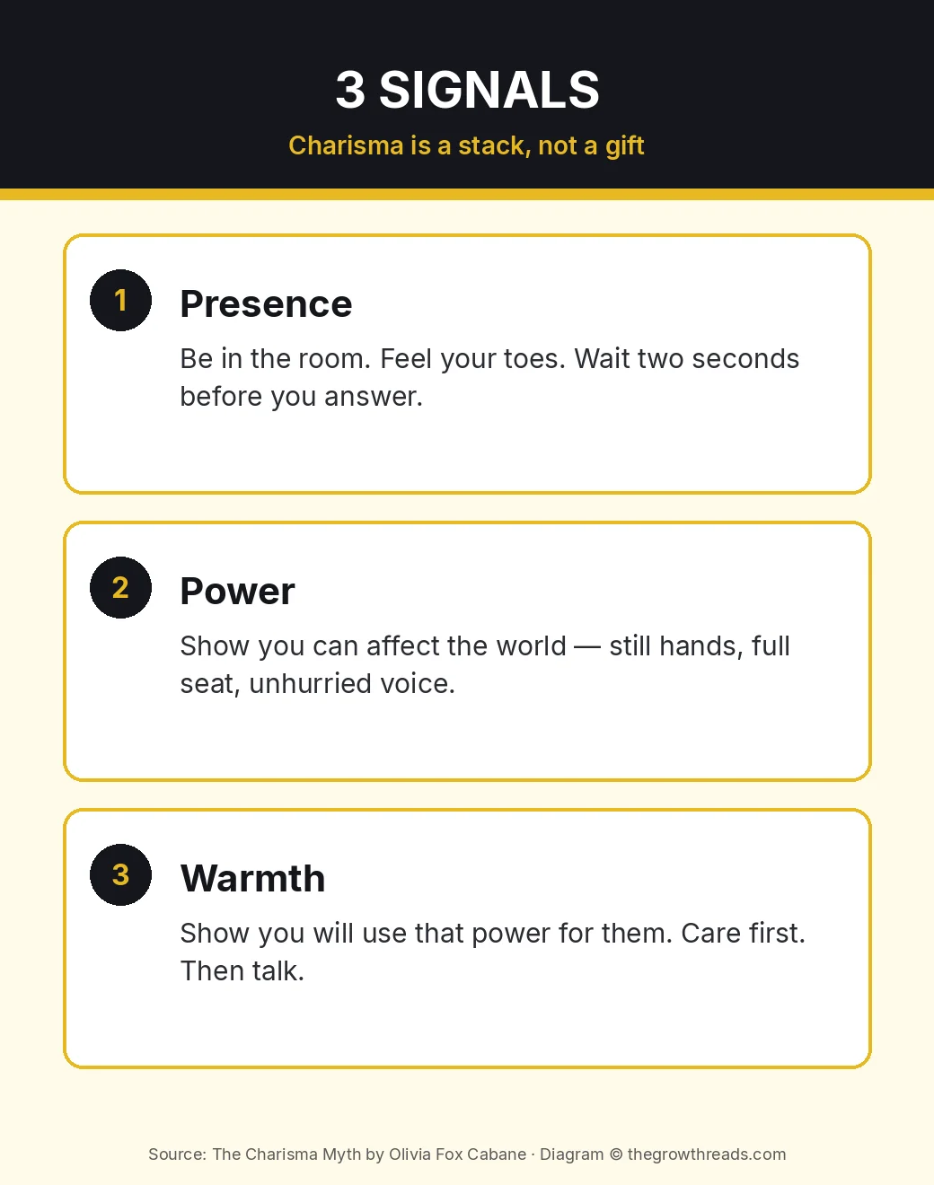 Infographic: the three signals of charisma — presence, power, and warmth