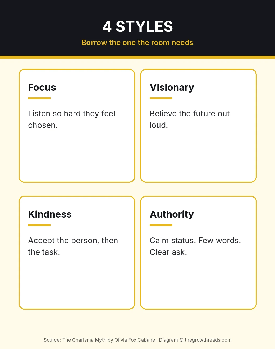 Infographic: four charisma styles — focus, visionary, kindness, and authority