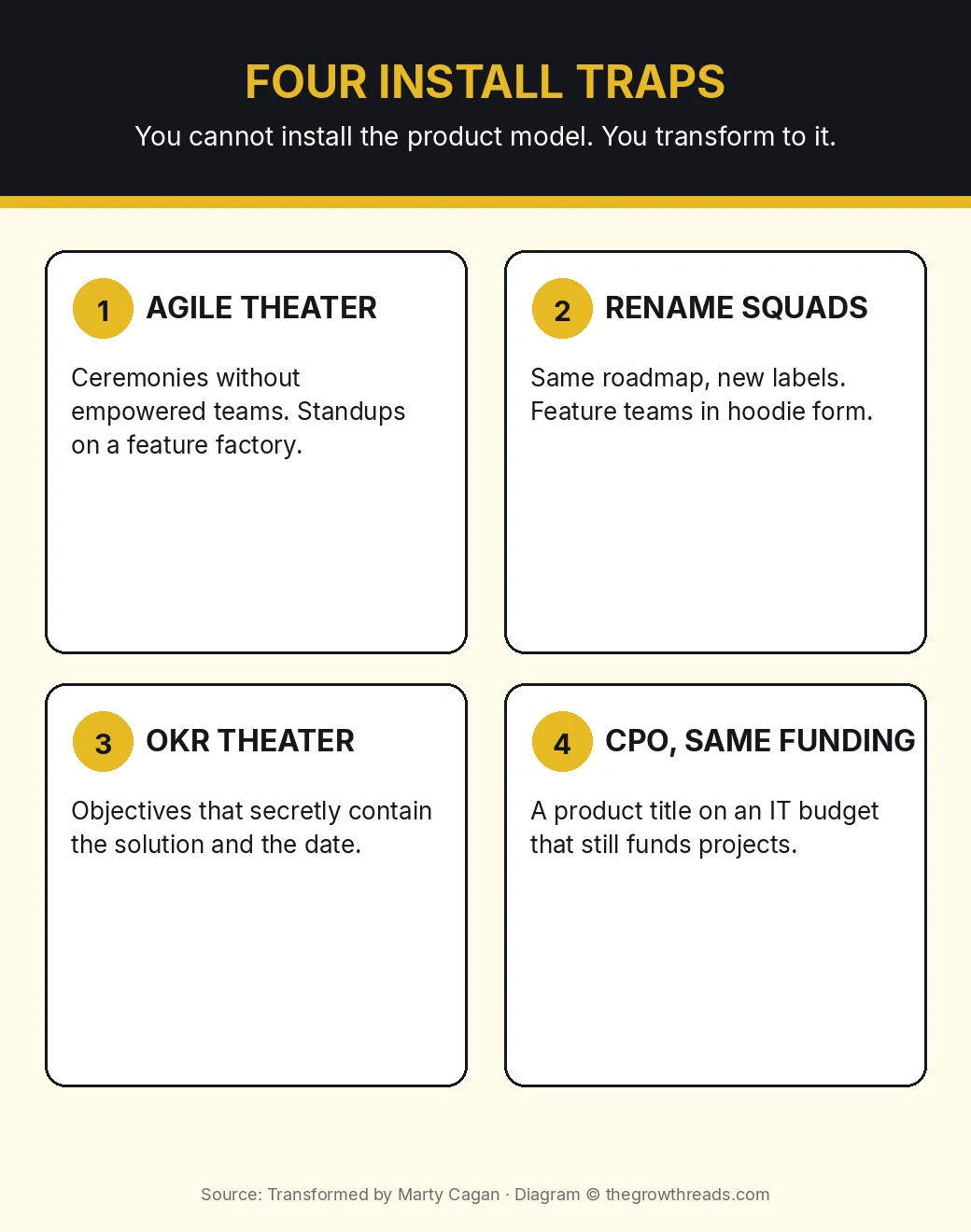 Infographic: Transformed four install traps — Agile theater, rename squads, OKR theater, CPO without funding change