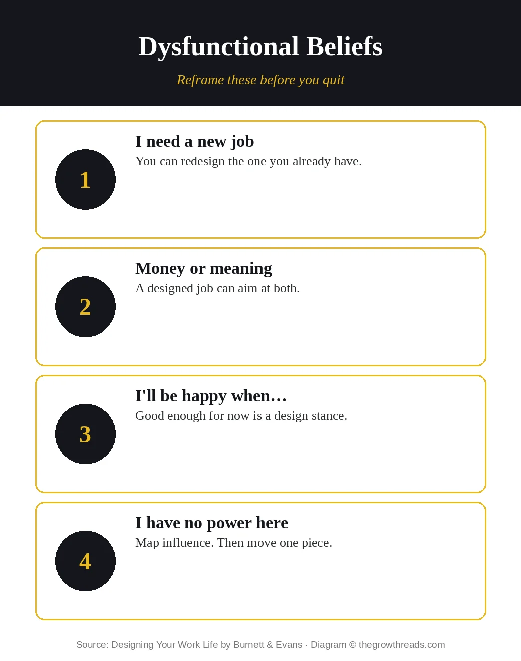 Four dysfunctional beliefs about work and the designer reframes that replace them