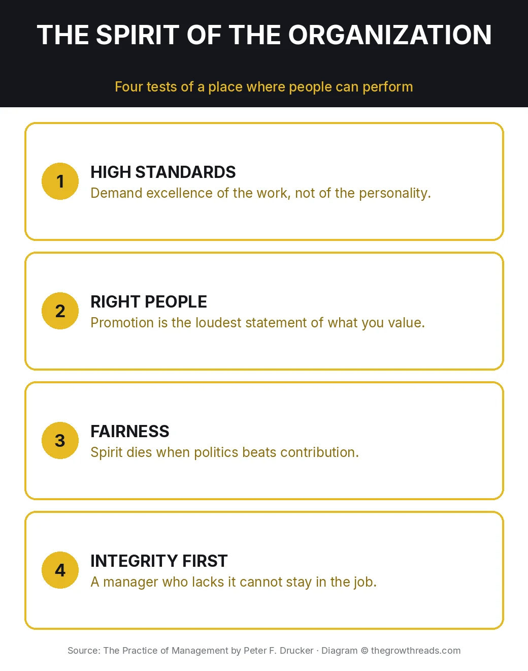 The Practice of Management infographic: four tests of the spirit of an organization