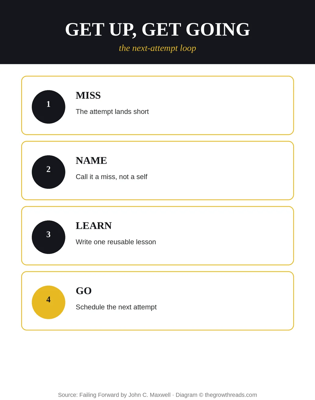 Get up loop: miss, name, learn, go