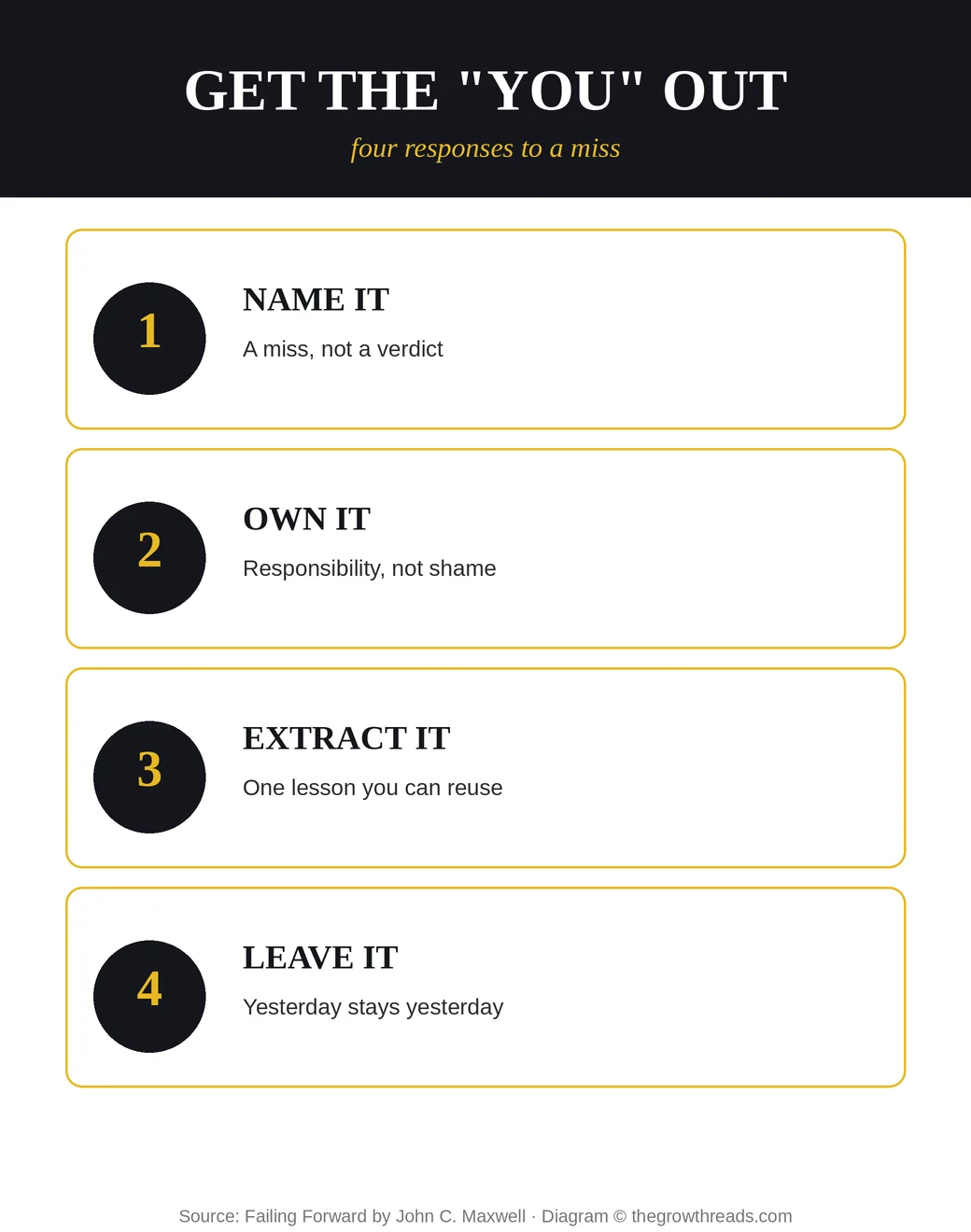 Four responses: name it, own it, extract it, leave it