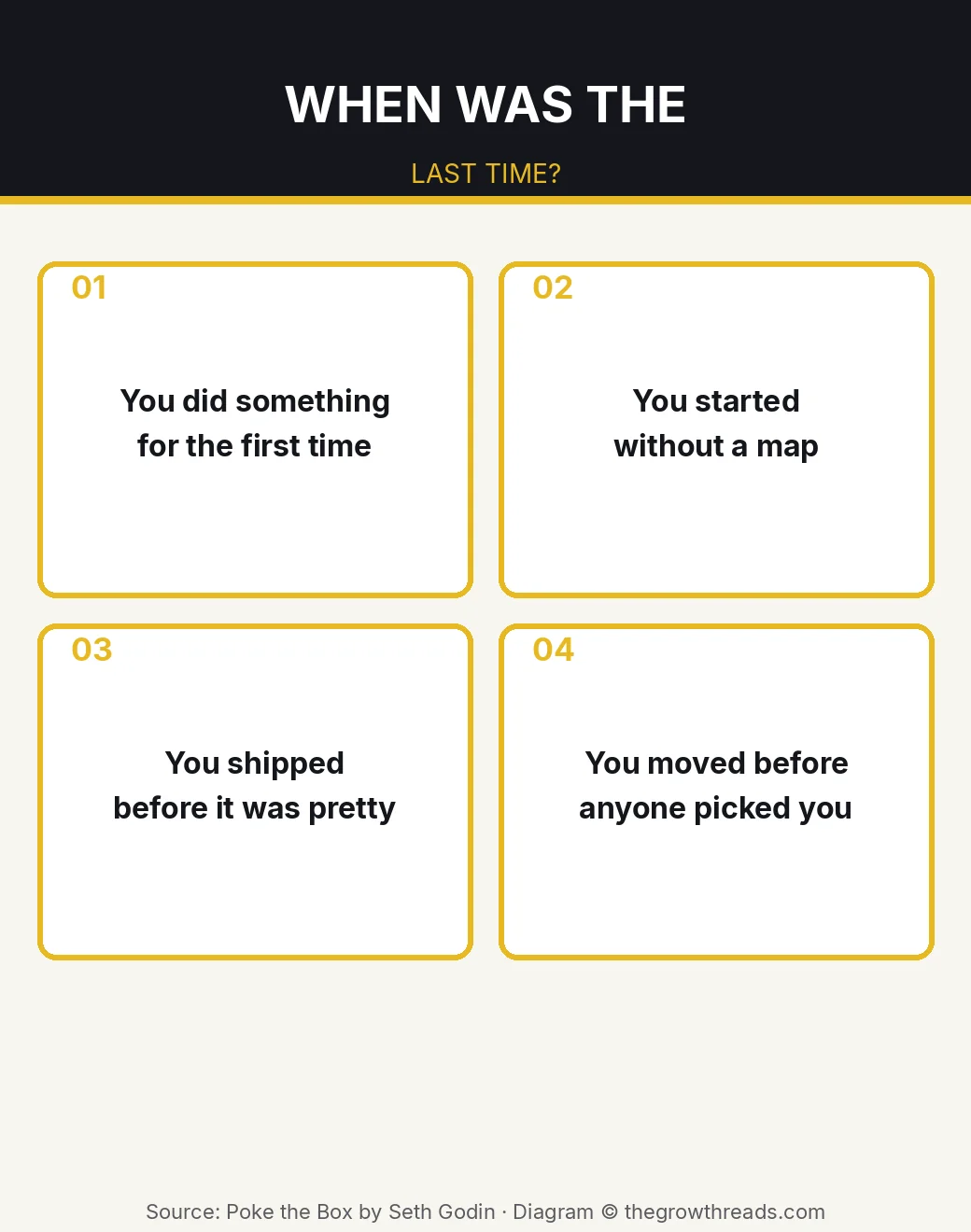 Infographic: four last-time questions — first time, no map, shipped ugly, unpicked