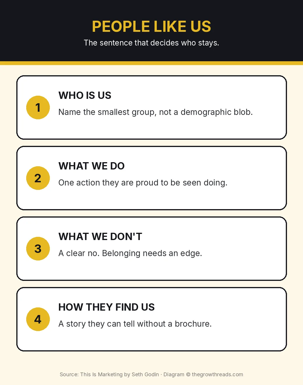 Infographic: people like us — who is us, what we do, what we don't, how they find us
