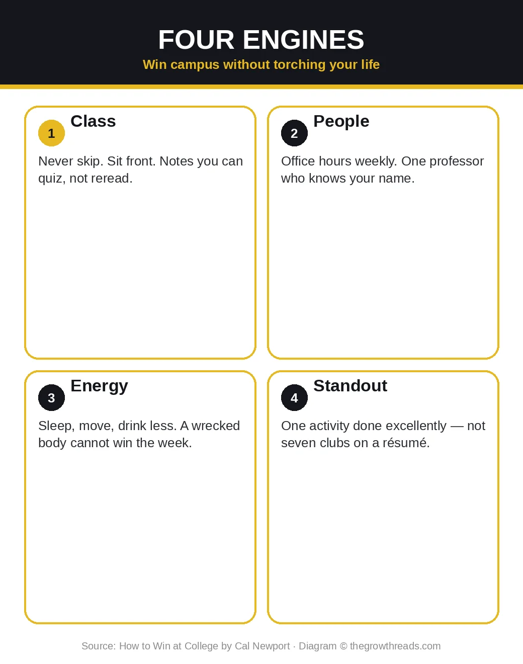Infographic: How to Win at College four engines — class, people, energy, standout