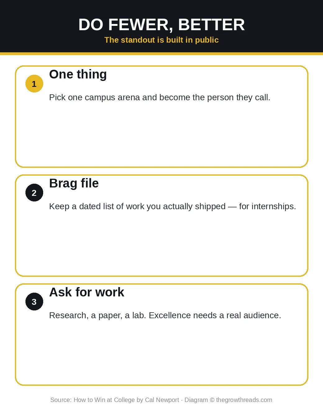 Infographic: How to Win at College — do fewer things better, keep a brag file, ask for real work