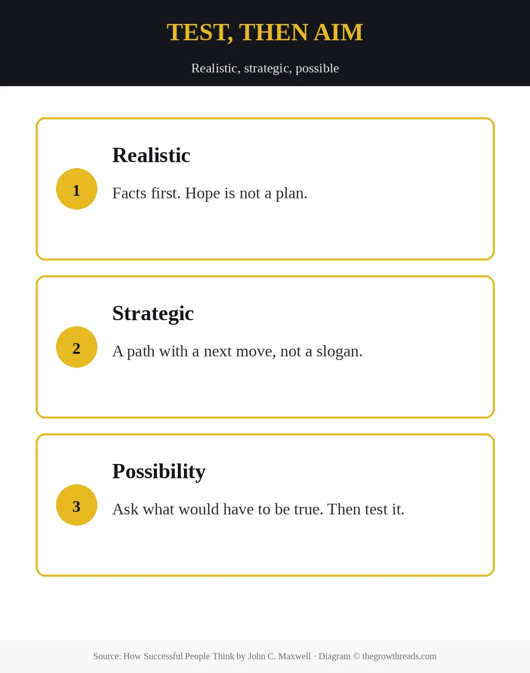 How Successful People Think: realistic, strategic, and possibility thinking