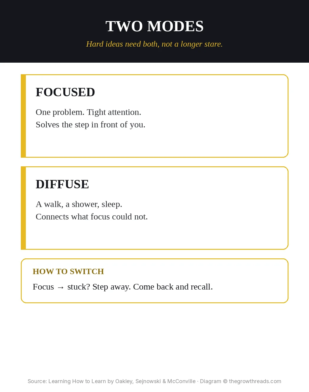 Infographic: Learning How to Learn two modes — focused and diffuse, and how to switch