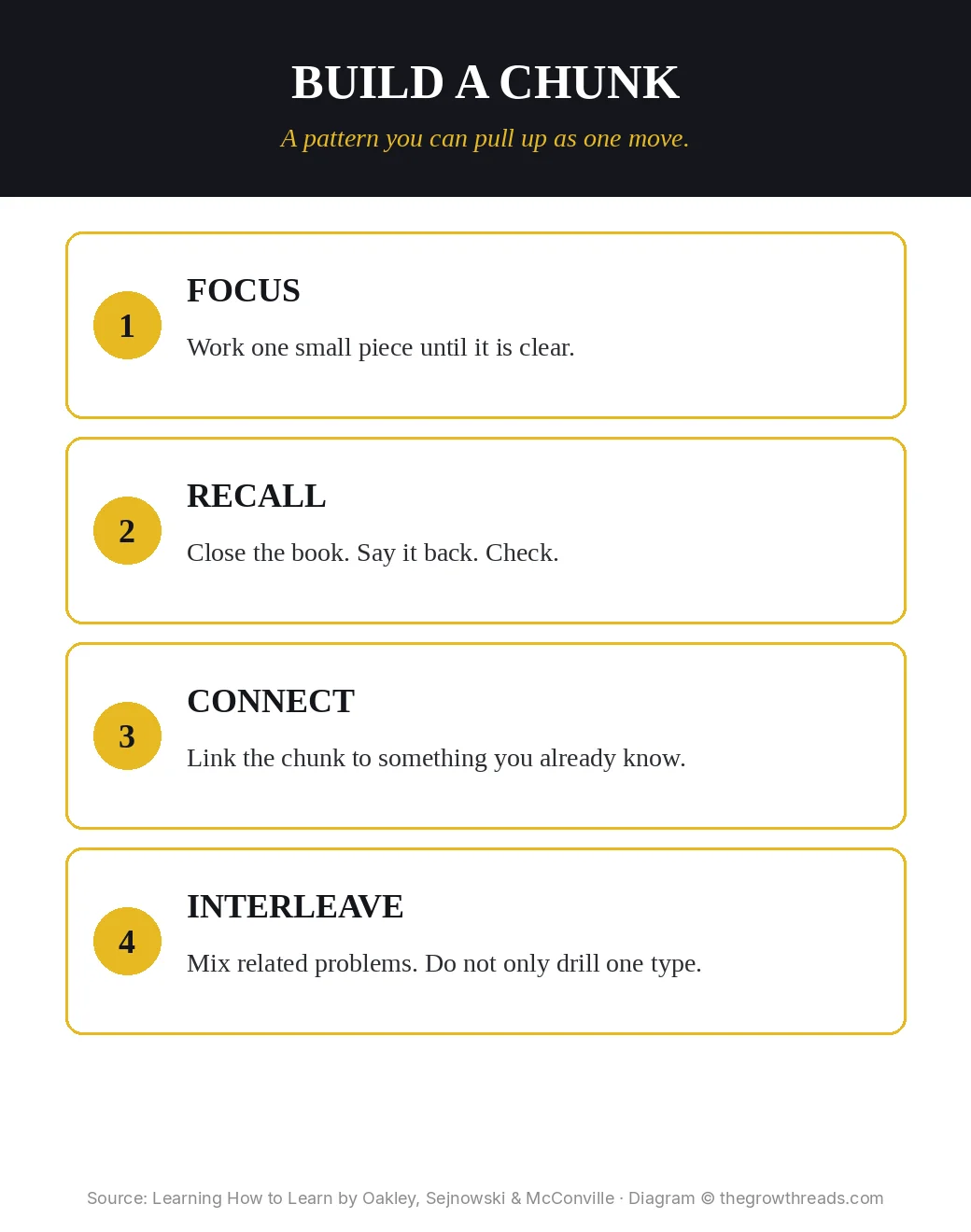 Infographic: Learning How to Learn — four steps to build a chunk, focus, recall, connect, interleave