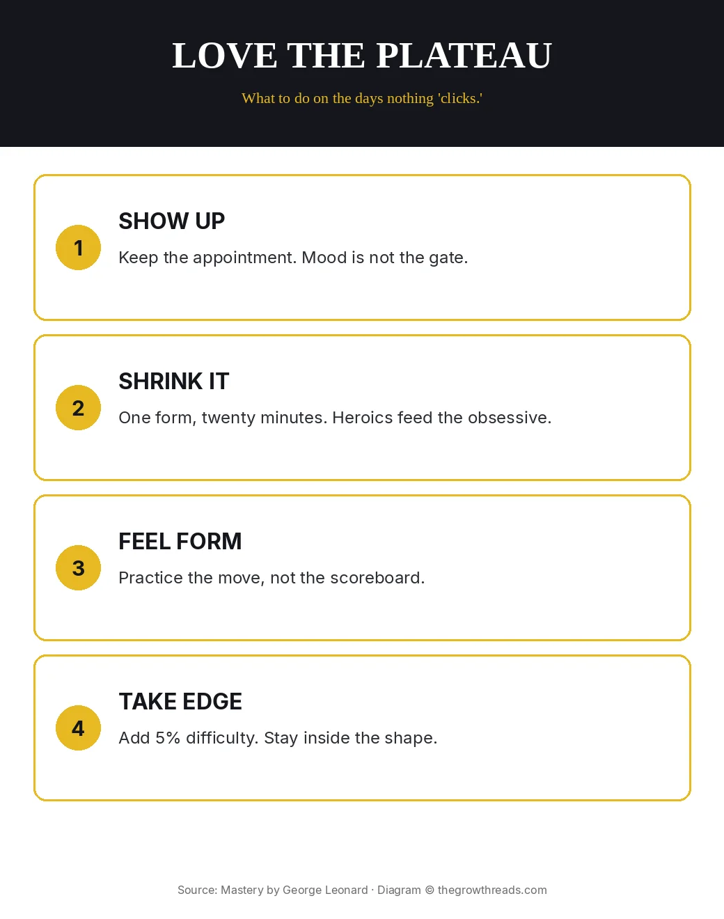 Infographic: Mastery — how to stay on the plateau