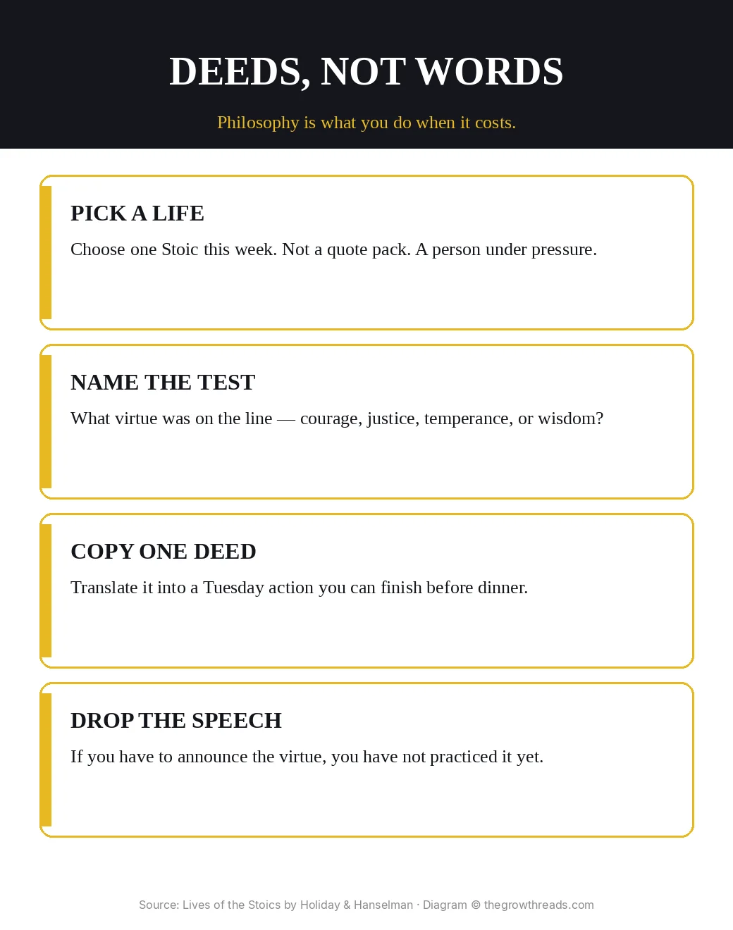 Infographic: Lives of the Stoics — deeds not words, four steps to copy a life
