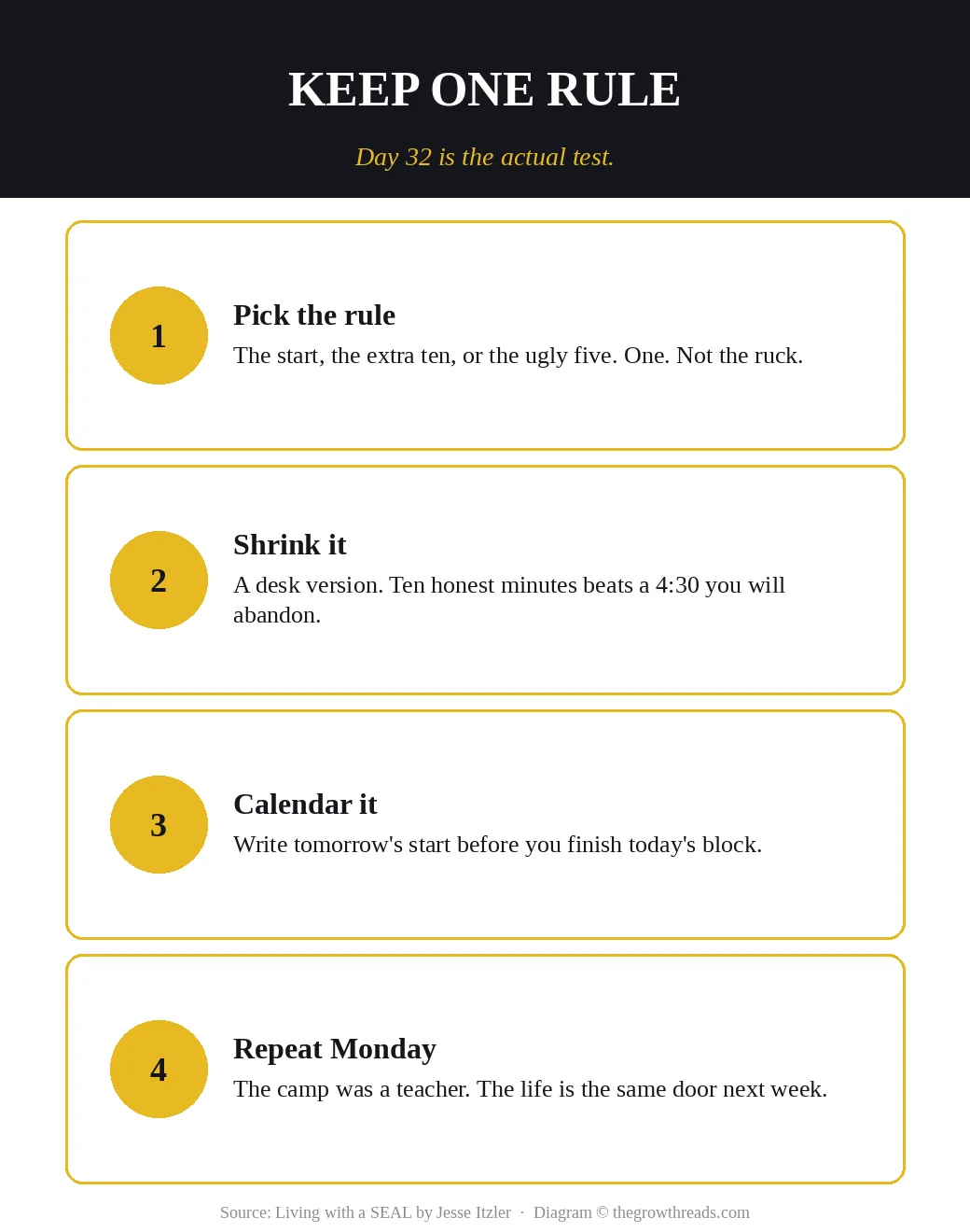 Day 32 keep-one-rule: pick the rule, shrink it, put it on the calendar, repeat