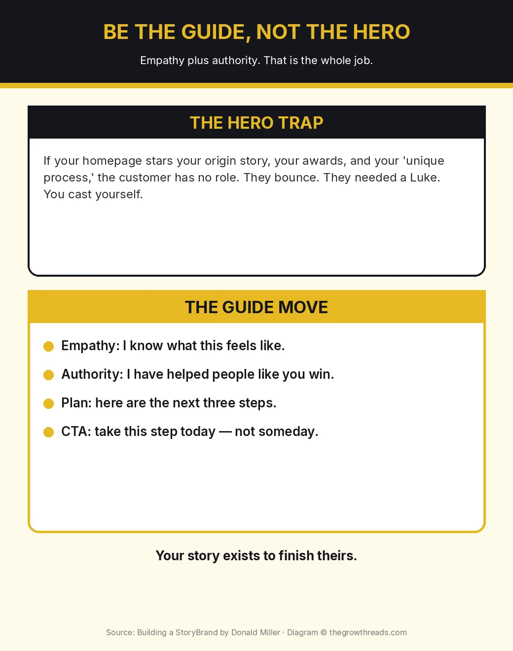 Infographic: stop starring your brand, be the guide with empathy and authority