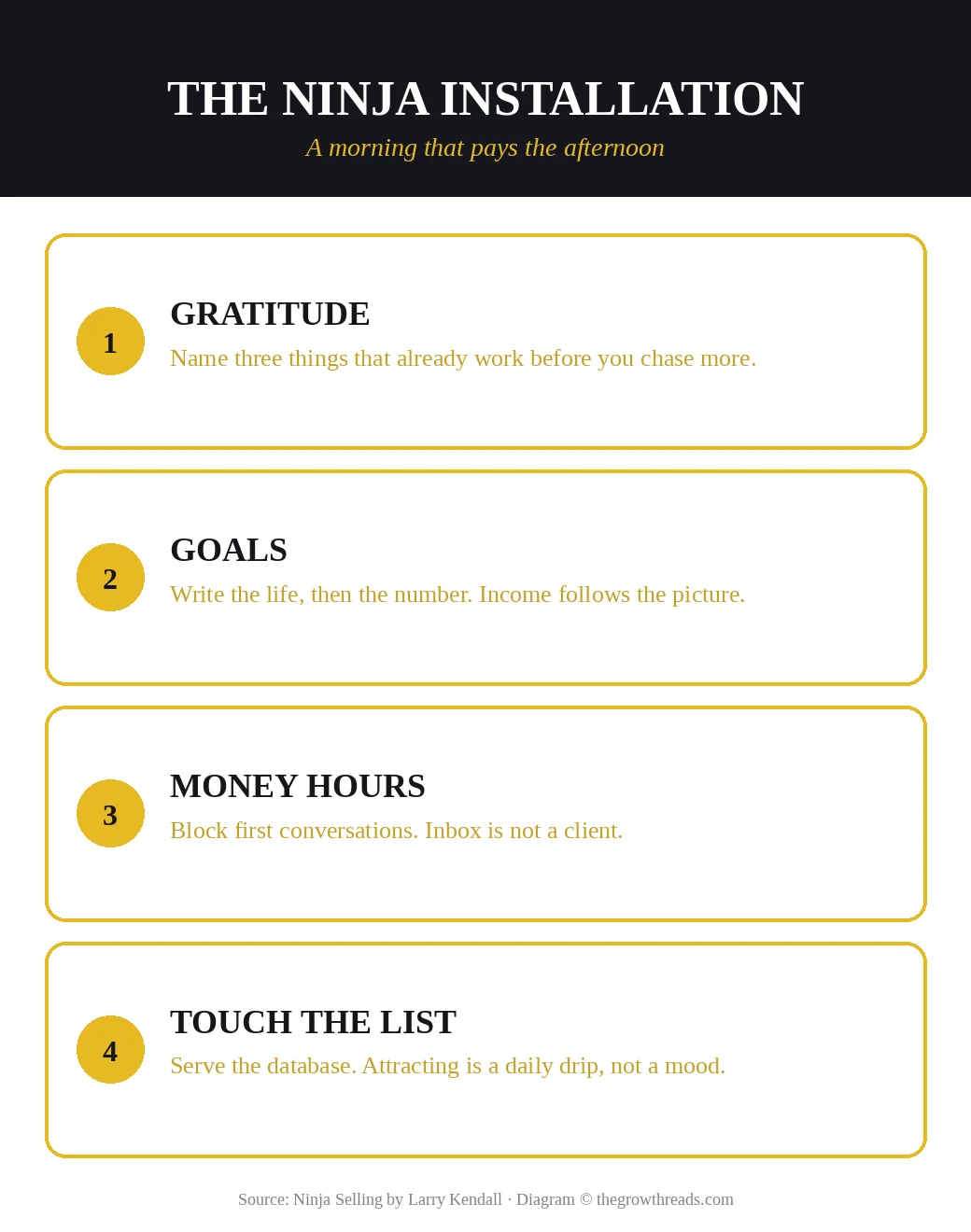 The Ninja Installation morning: gratitude, goals, money hours, touch the list
