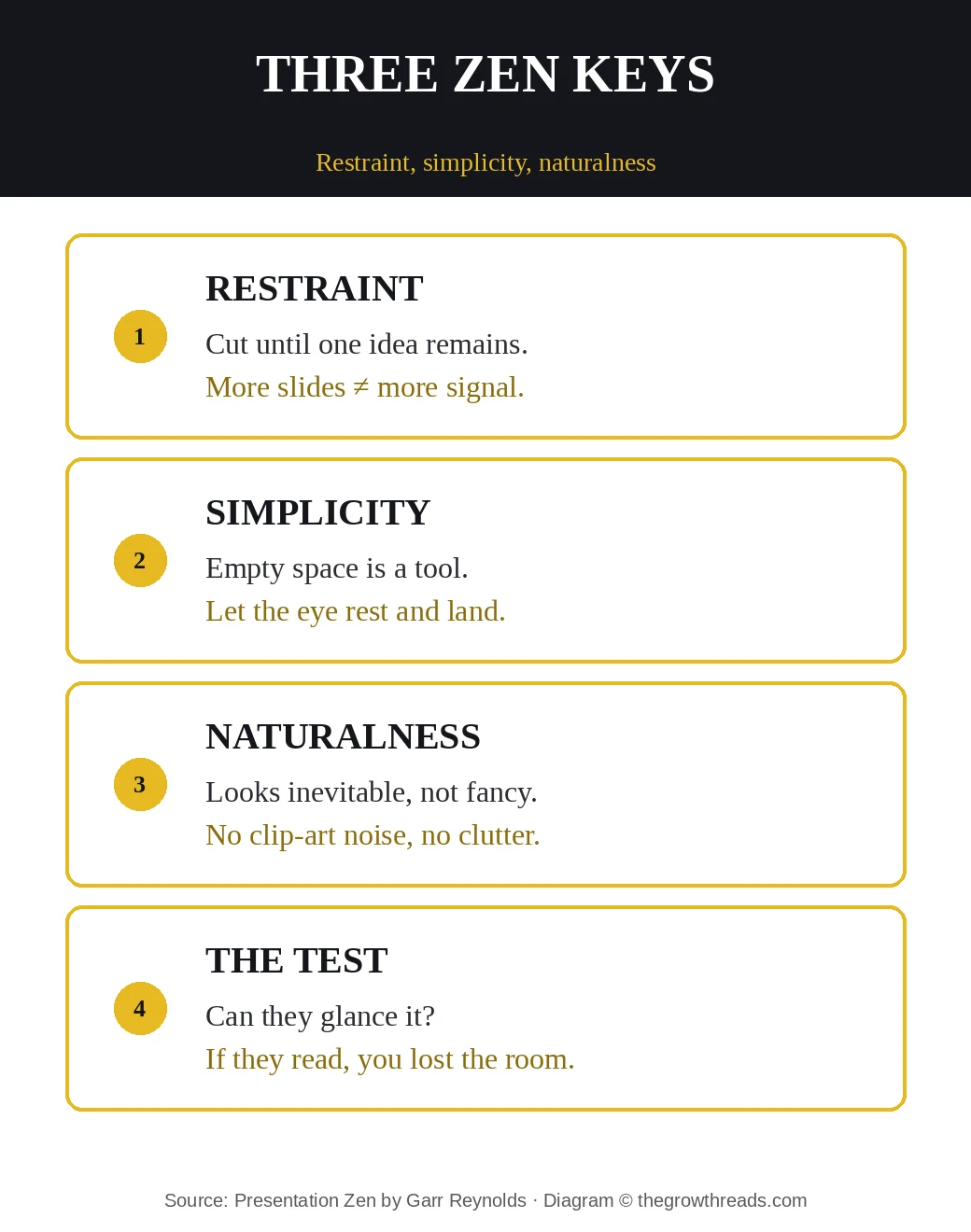 Presentation Zen three keys: restraint, simplicity, naturalness, glance test
