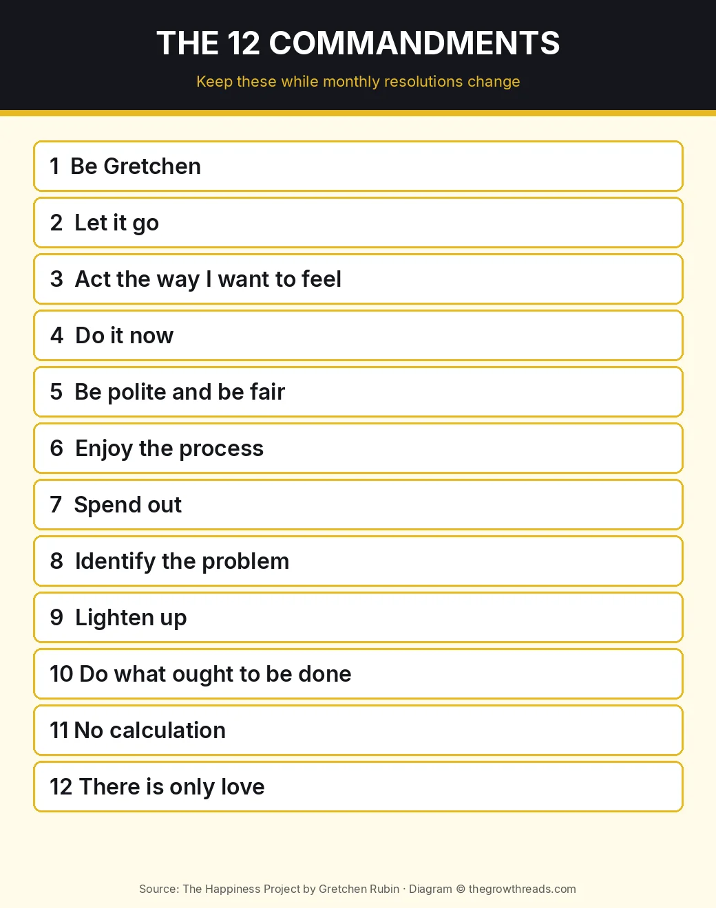Infographic: Gretchen Rubin’s twelve commandments from The Happiness Project, including Be Gretchen and Act the way I want to feel