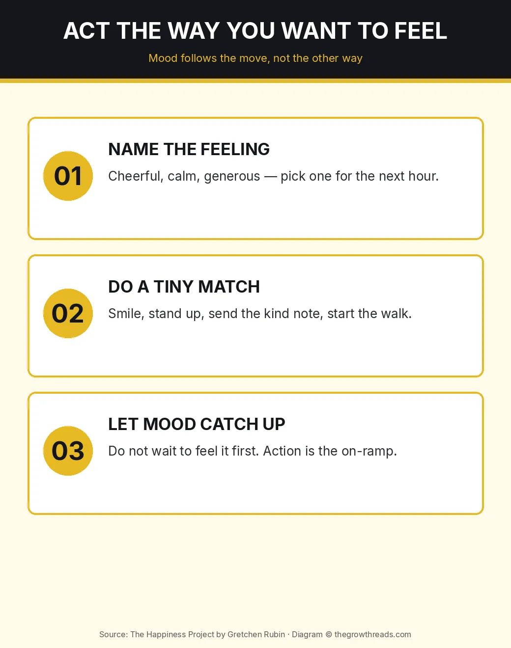 Infographic: three steps to act the way you want to feel — name the feeling, do a tiny match, let mood catch up