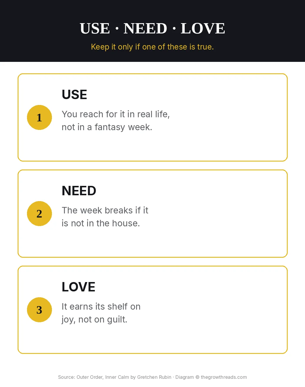 Infographic: use, need, love — keep it only if one of these is true