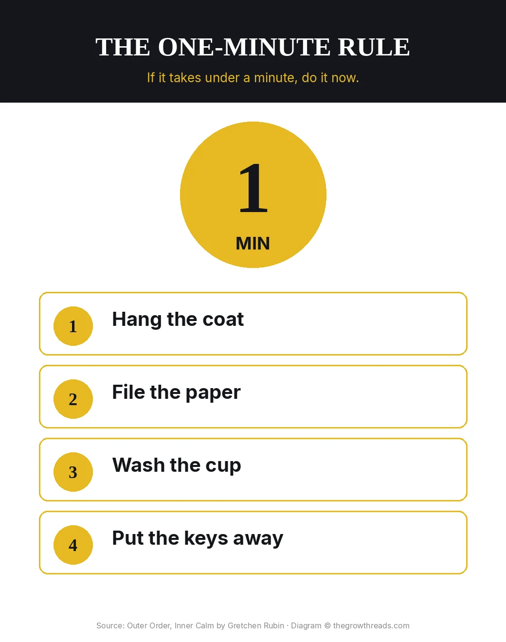 Infographic: the one-minute rule — if it takes under a minute, do it now