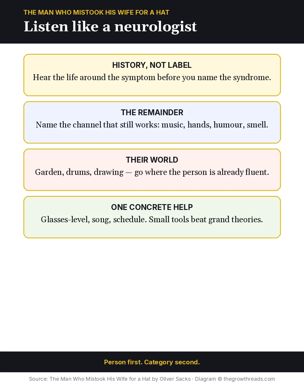 Four listening moves from Oliver Sacks: history, remainder, their world, one concrete help