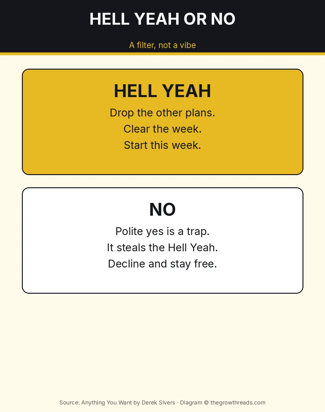 Infographic: Anything You Want — Hell Yeah or No filter