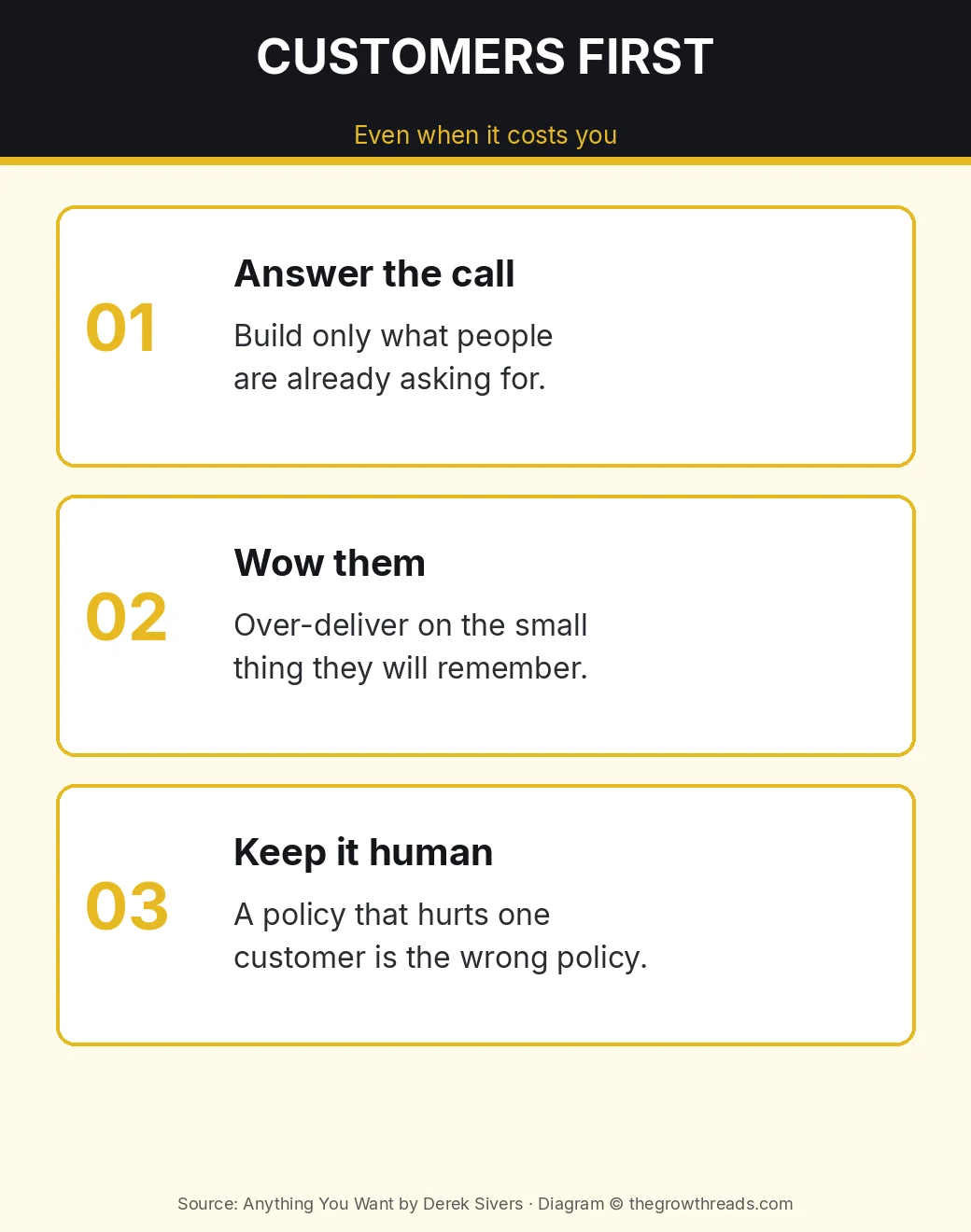 Infographic: Anything You Want — customers first, even when it costs you