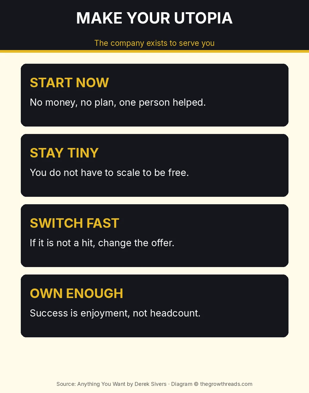 Infographic: Anything You Want — make your utopia, four operating rules