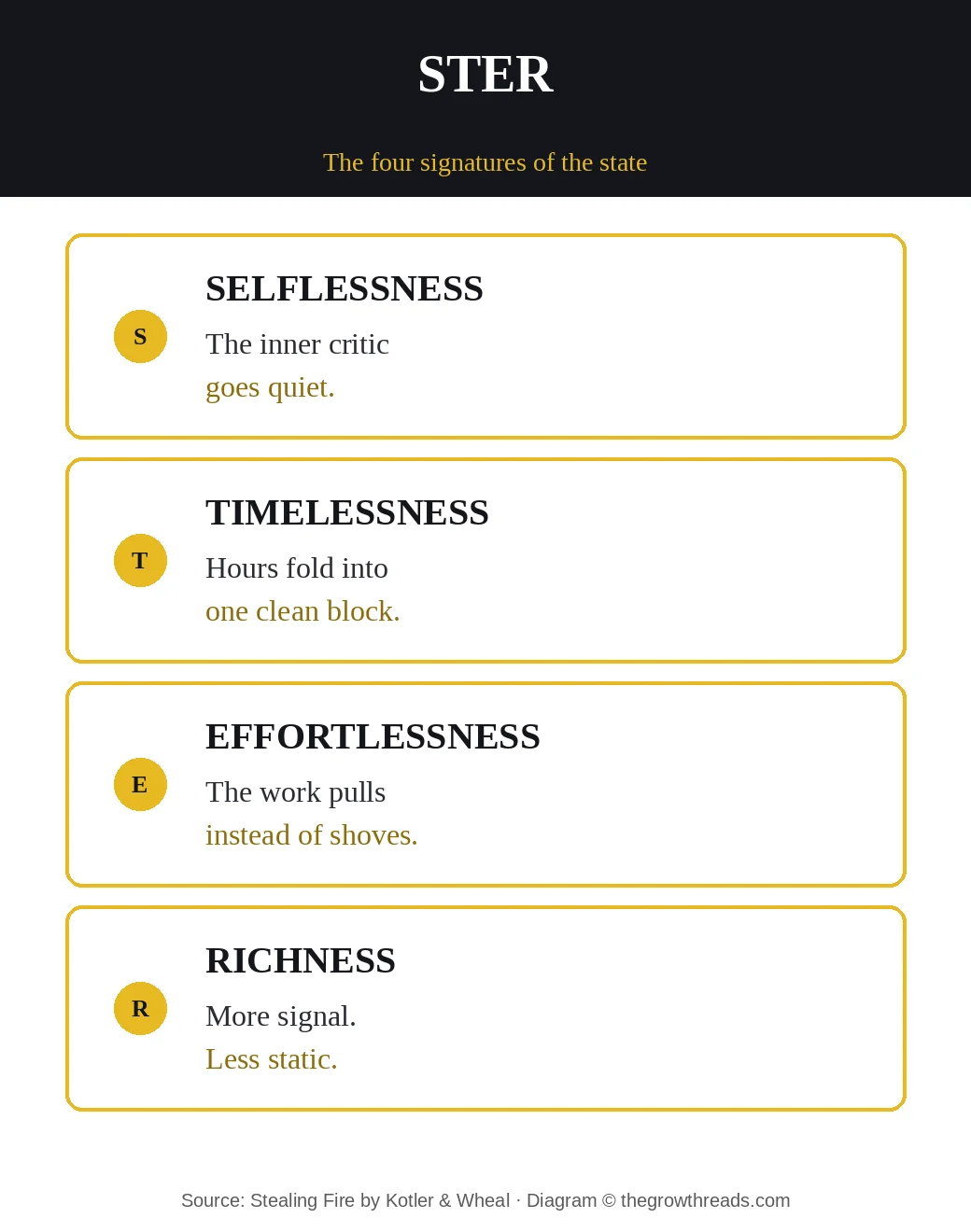 Stealing Fire STER: selflessness, timelessness, effortlessness, richness