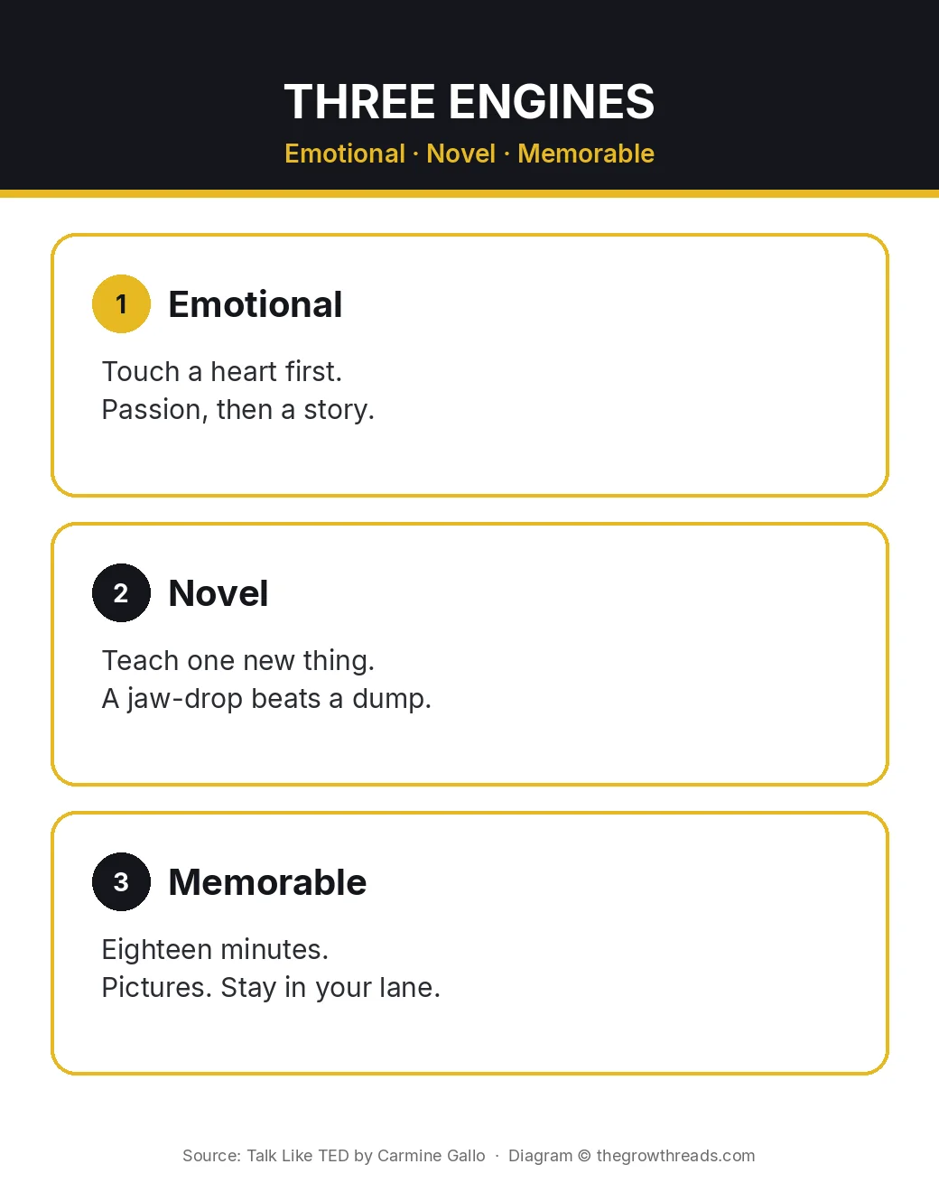 Infographic: Talk Like TED three engines — emotional, novel, memorable