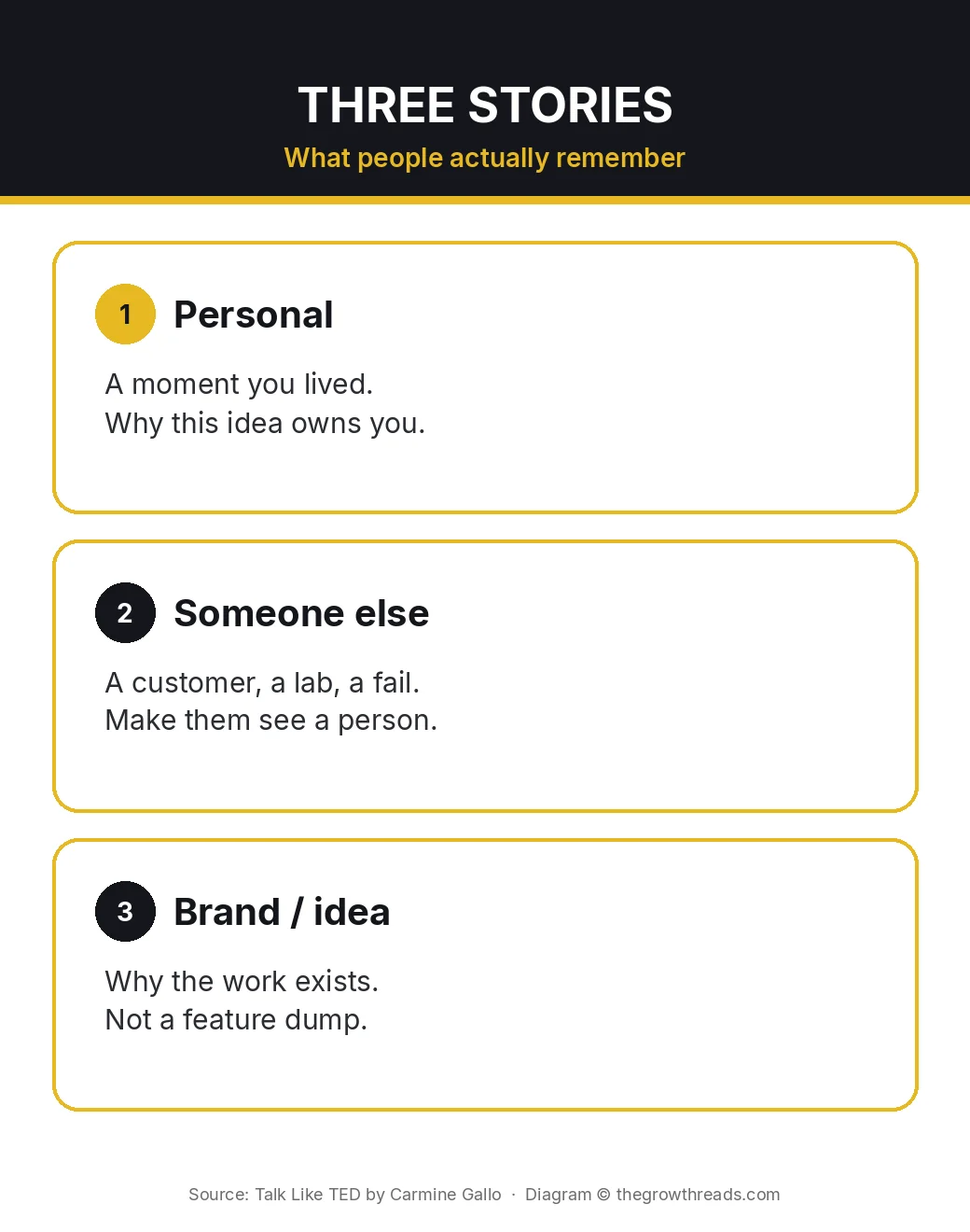 Infographic: Talk Like TED three stories — personal, someone else, brand