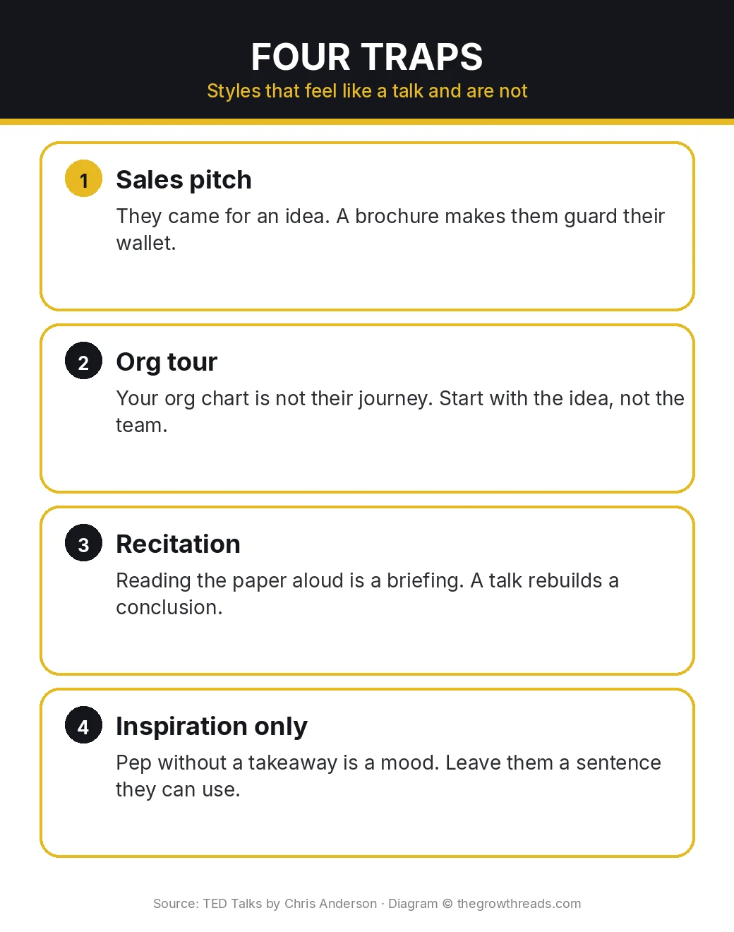 Infographic: TED Talks four traps — sales pitch, org tour, recitation, inspiration only