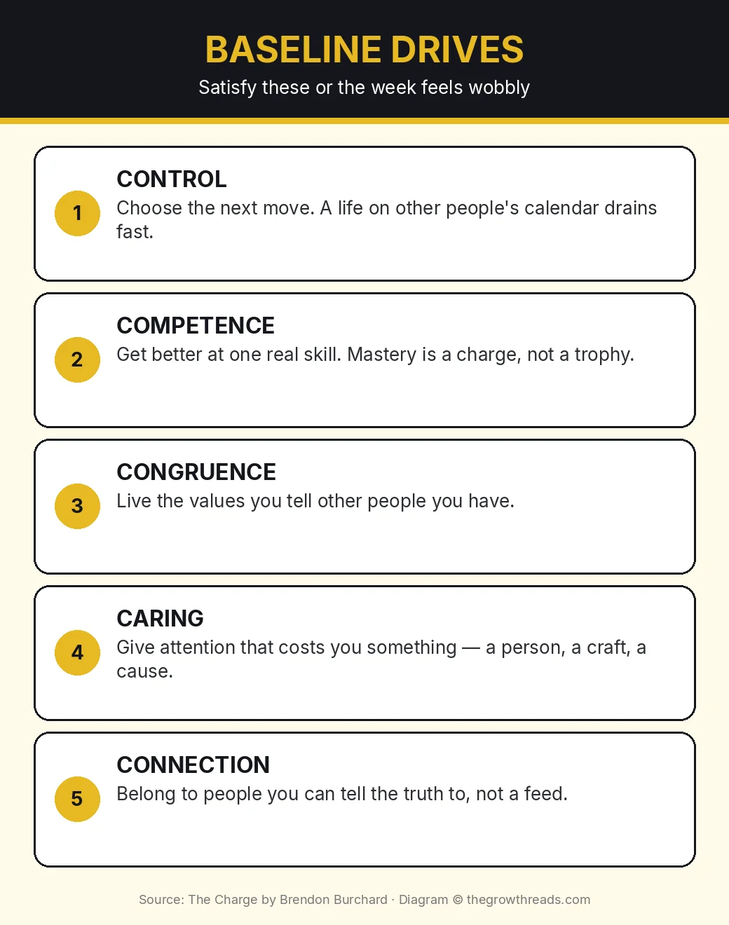 Infographic: five baseline drives that keep you stable