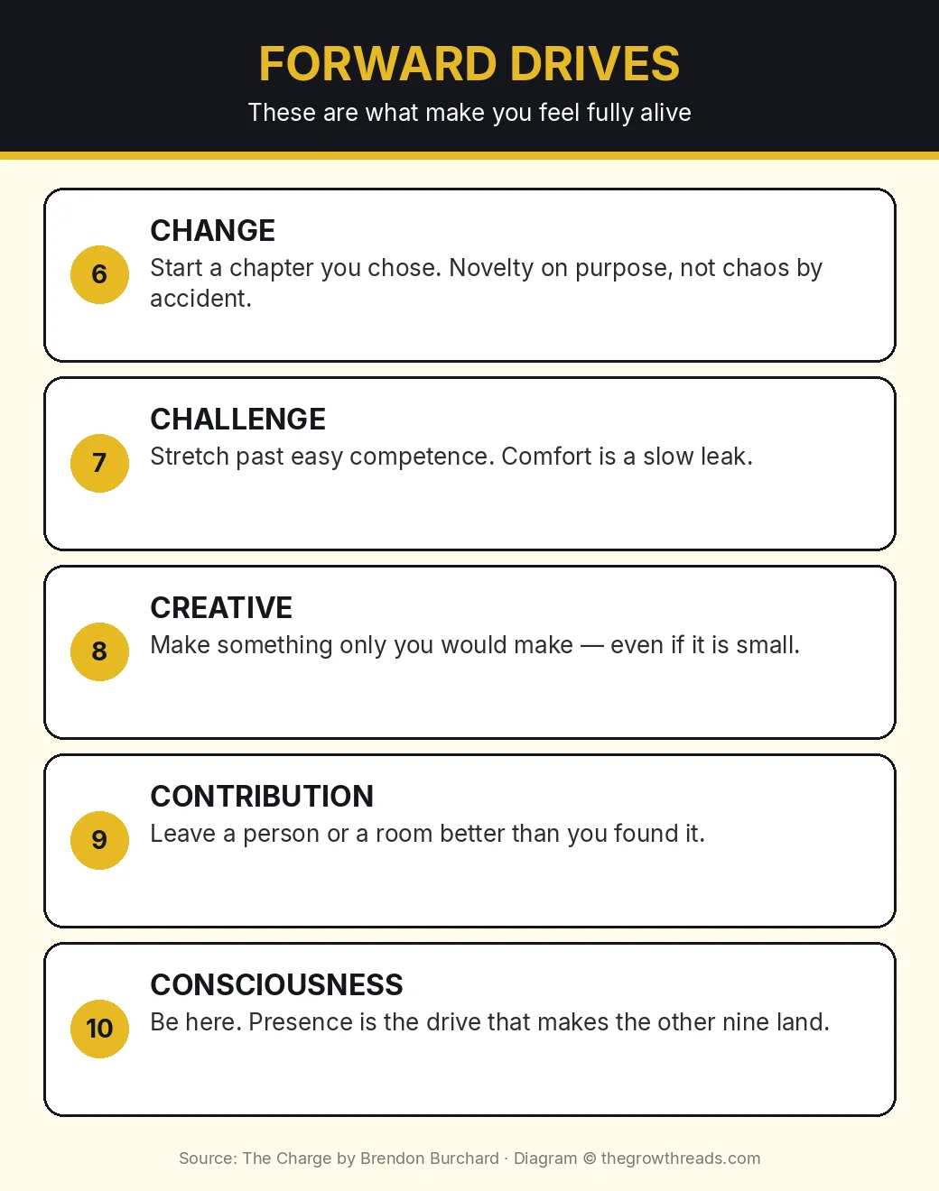 Infographic: five forward drives that make you feel fully alive