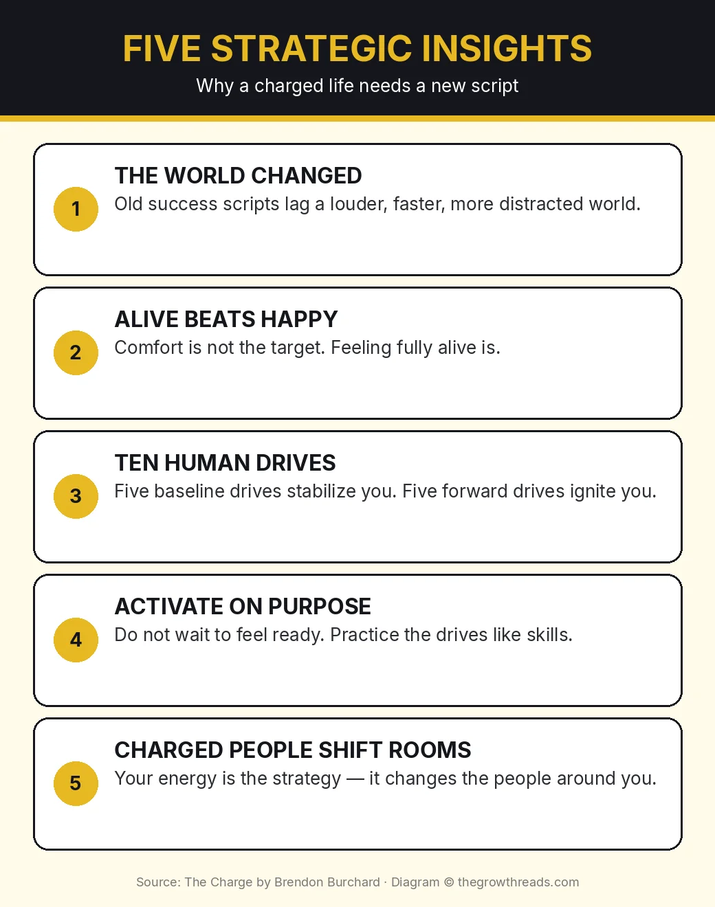 Infographic: five strategic insights from The Charge