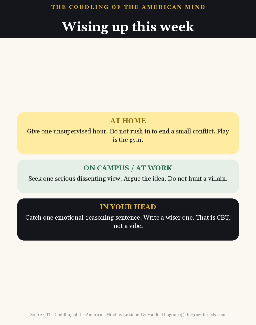 Three wising-up moves at home, at work, and in your thoughts from The Coddling of the American Mind