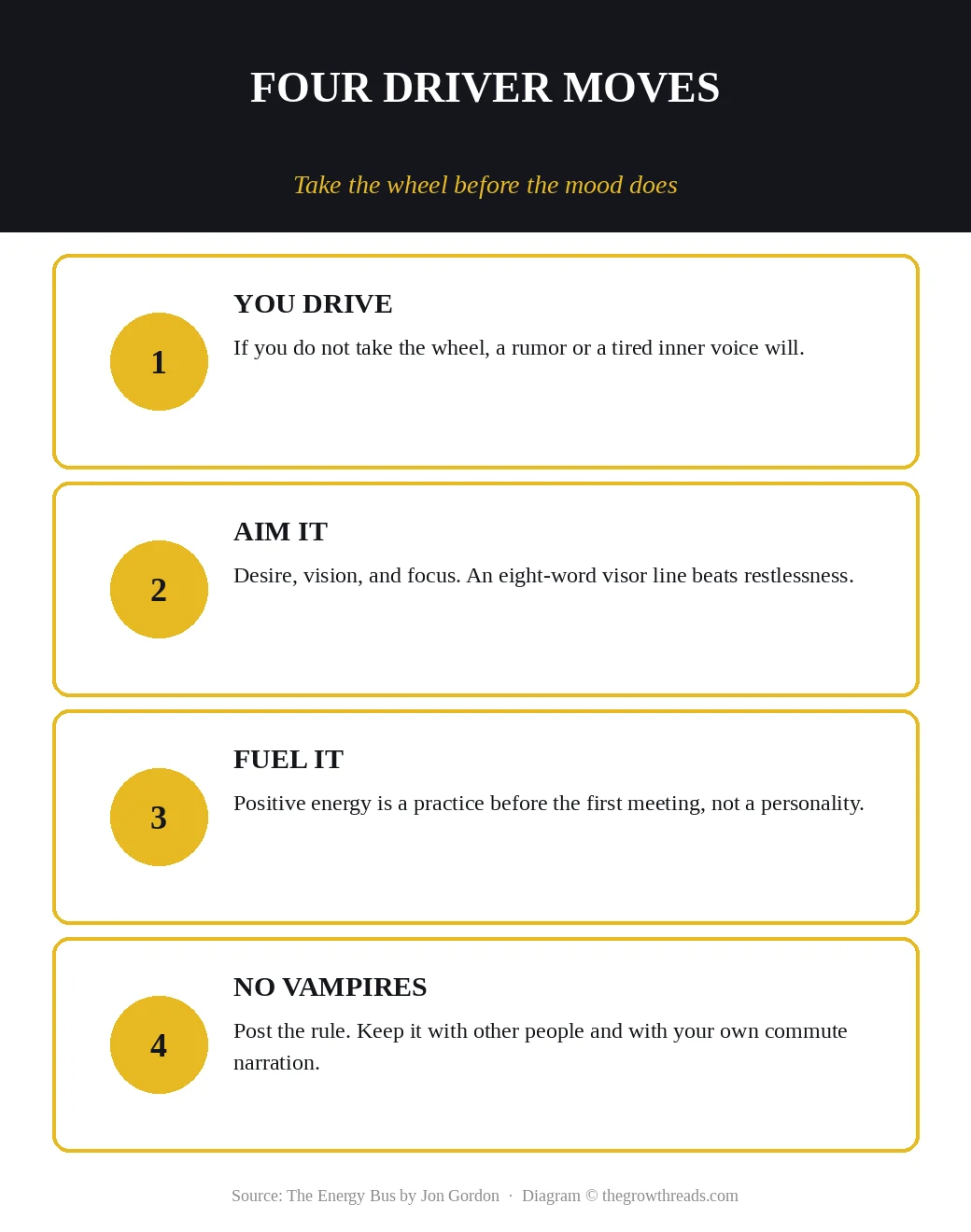 Four driver rules from The Energy Bus: take the wheel, aim with vision, fuel on purpose, and post no vampires