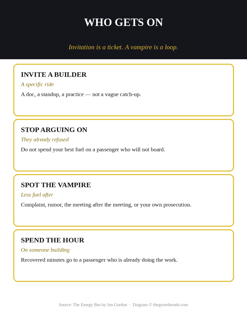 Energy vampire versus energy giver: complaint loops versus builders you actually invite on the bus