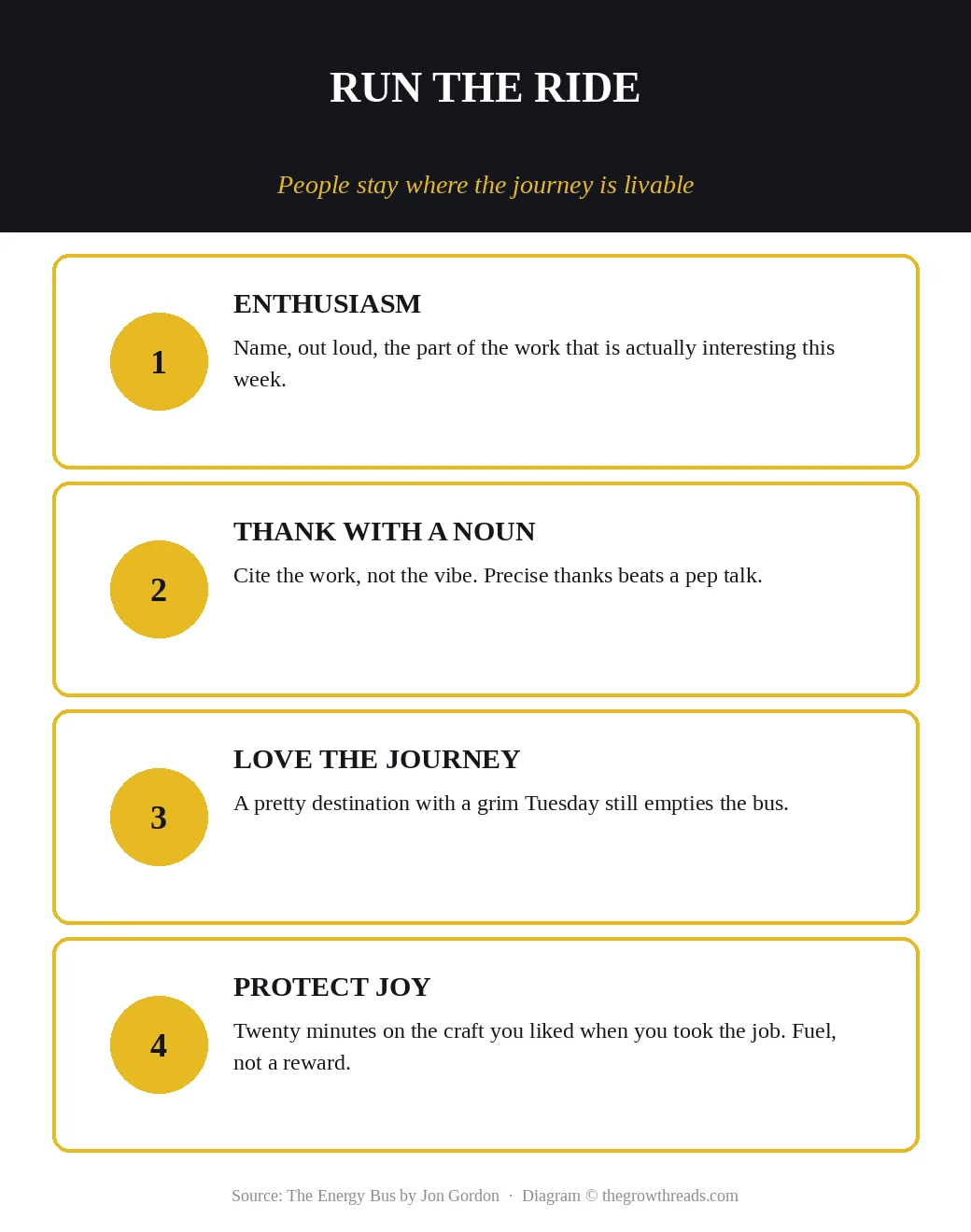 Four ways to run the ride: invite, thank with specifics, love the journey, and protect a joyful stretch of the work