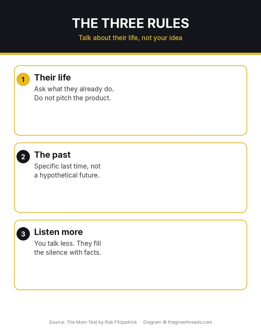 Infographic: The Mom Test three rules — their life, the past, listen more