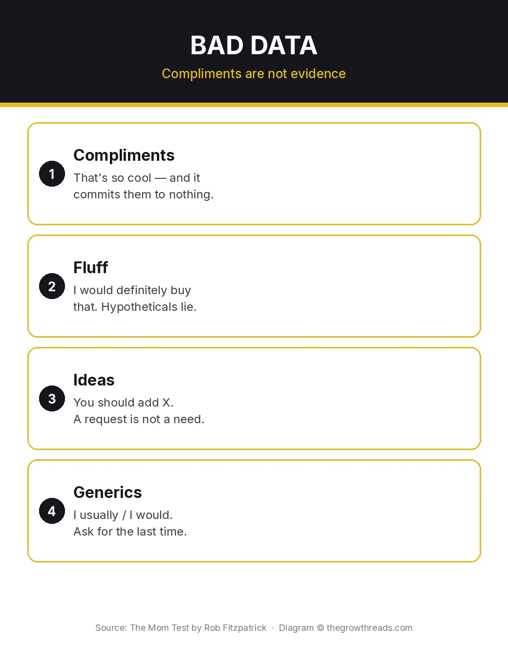 Infographic: The Mom Test bad data — compliments, fluff, ideas, and generics