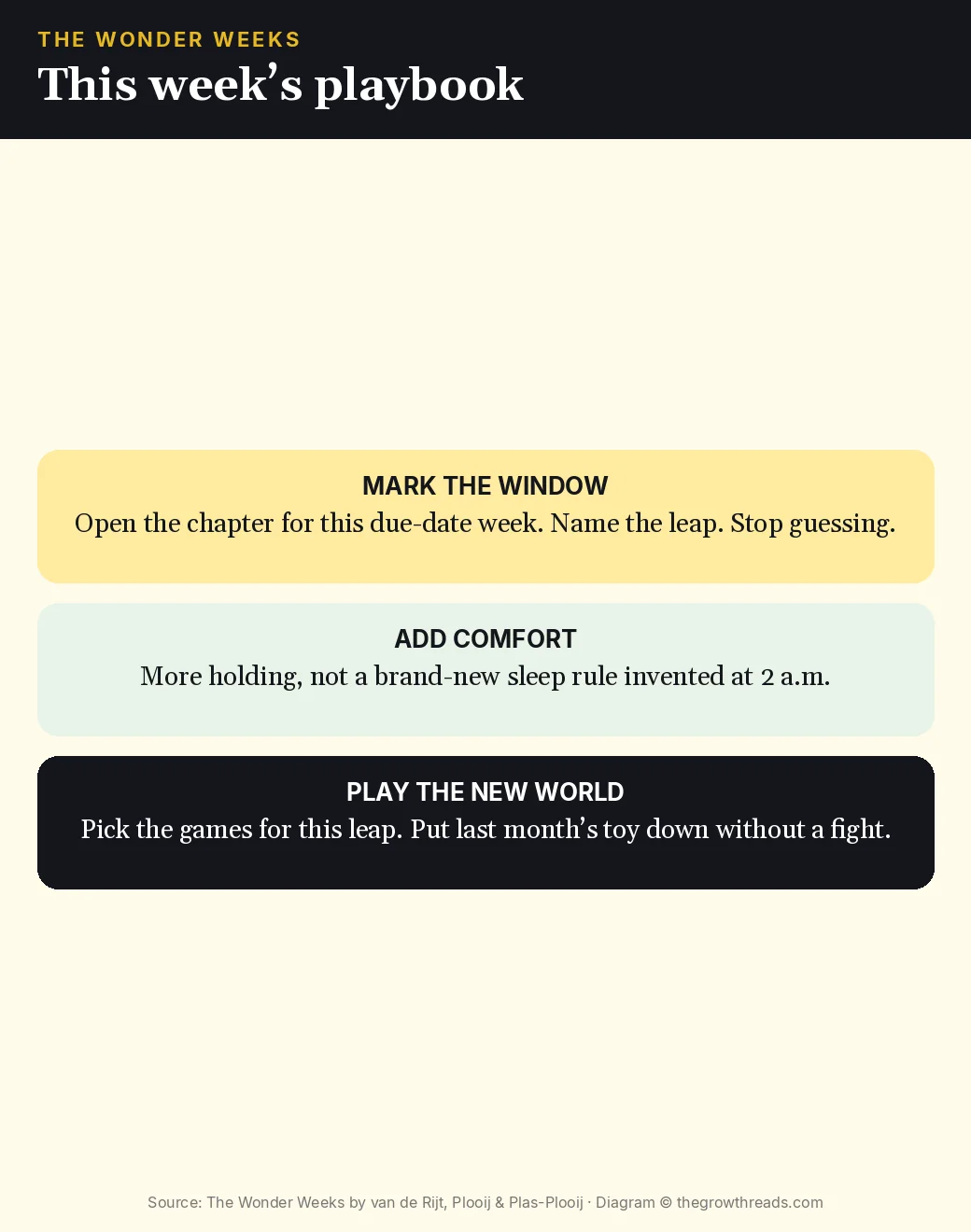 Three moves for a leap week — mark the window, add comfort, play the new world